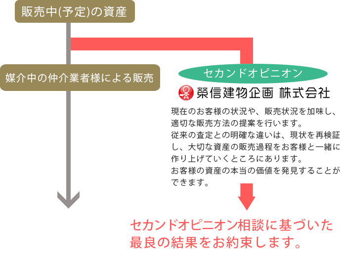 セカンドオピニオンのメリット